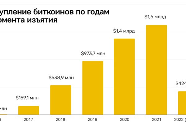 Кракен через обычный браузер