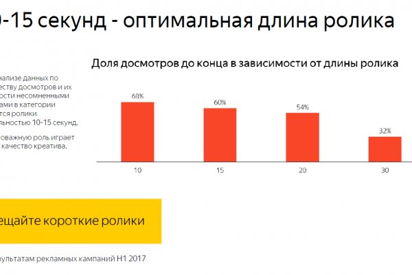 Кракен даркнет купить