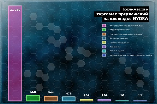 Кракен рабочая ссылка на официальный магазин